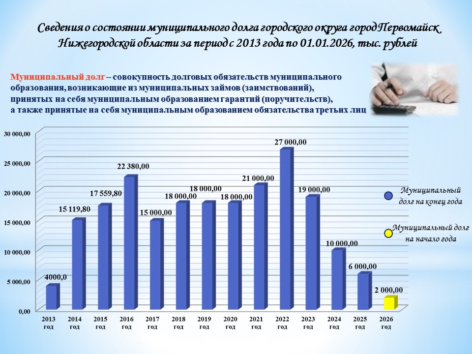 /upload/uf/4cf/whbh38qbntexcc24p3rgoir11uumttic/муниципальный долг на 01.01.2026.jpg